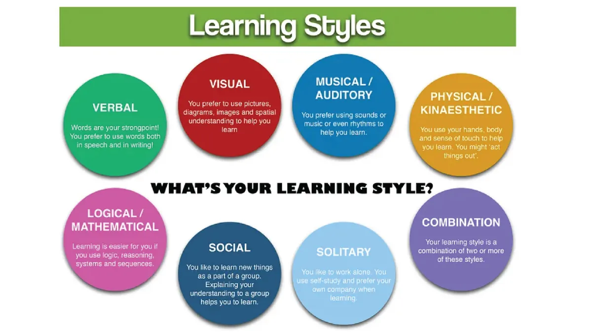 different learning styles