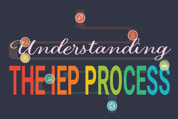 Understandning The IEP Process