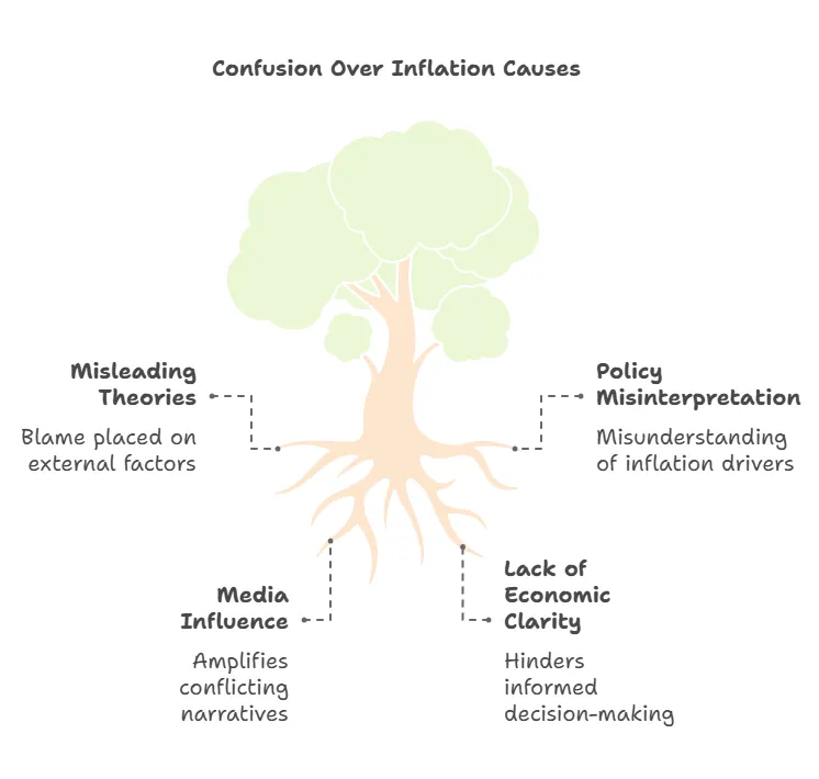 Inflation Distractions