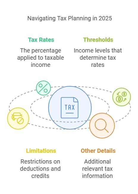 Key Financial Data 2025
