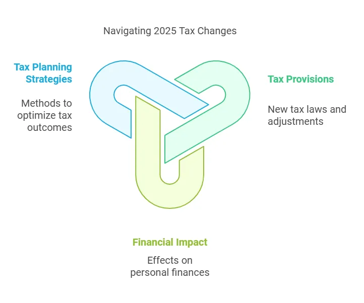 Key Numbers as You Plan for 2025