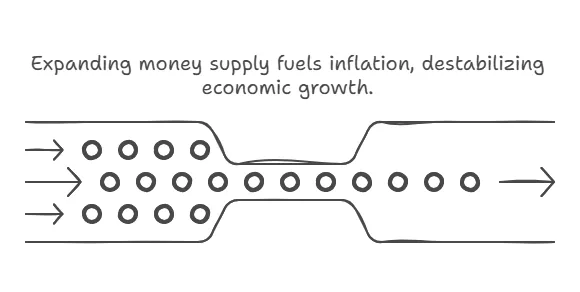 Is Government Spending Inflationary?