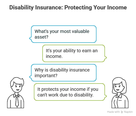disability insurance