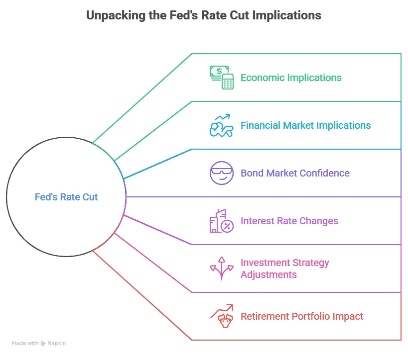 fed rate cut