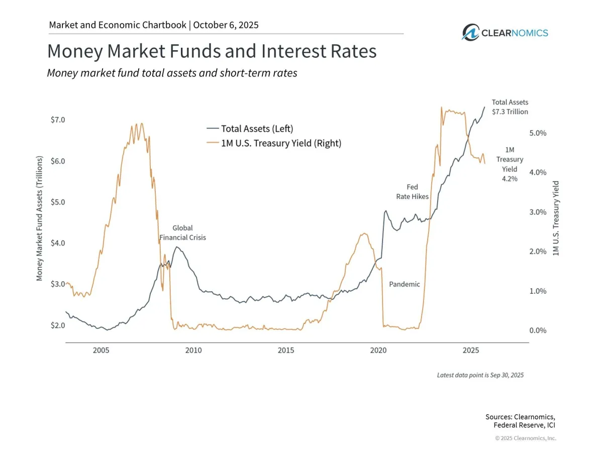 Is the "Safety" of Cash Silently Costing You Your Retirement?

