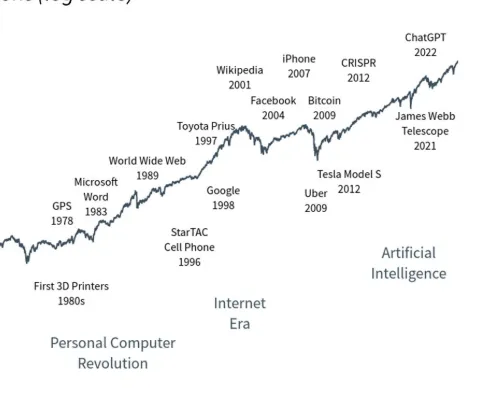 AI, Bubbles, and Your Retirement Plan: A Long-Term View