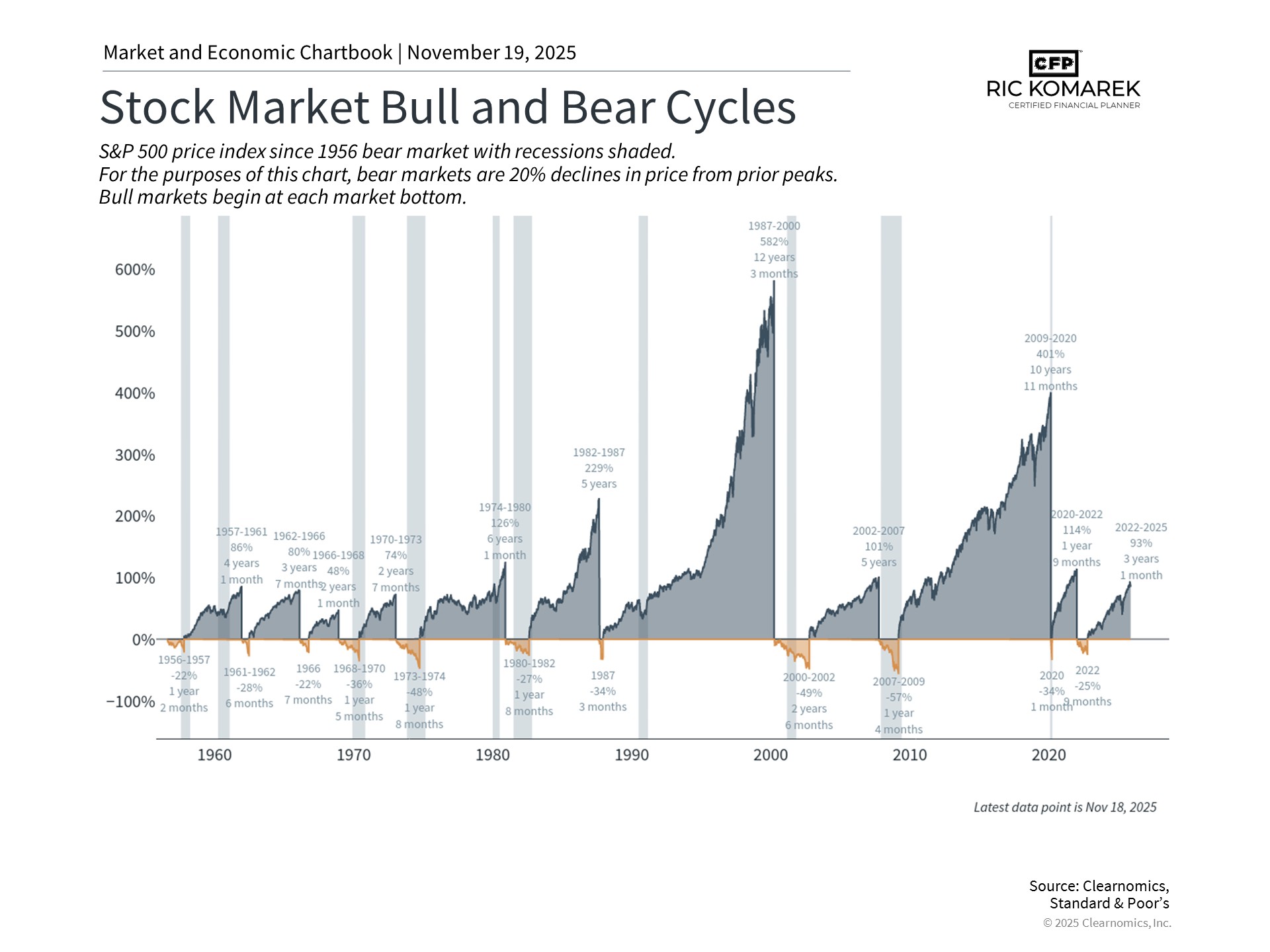 Gratitude and Growth: Putting Market Cycles in Perspective