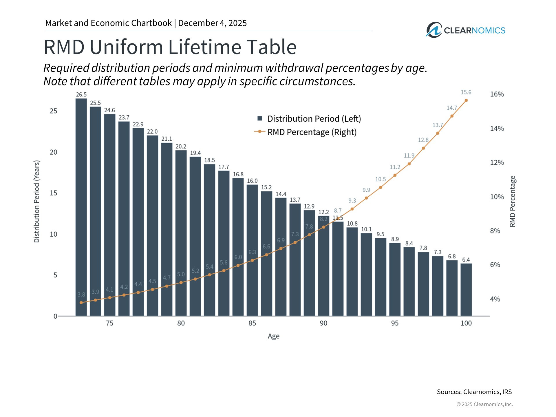 Your Year-End Financial Inspection: 3 Moves to Consider Before December 31