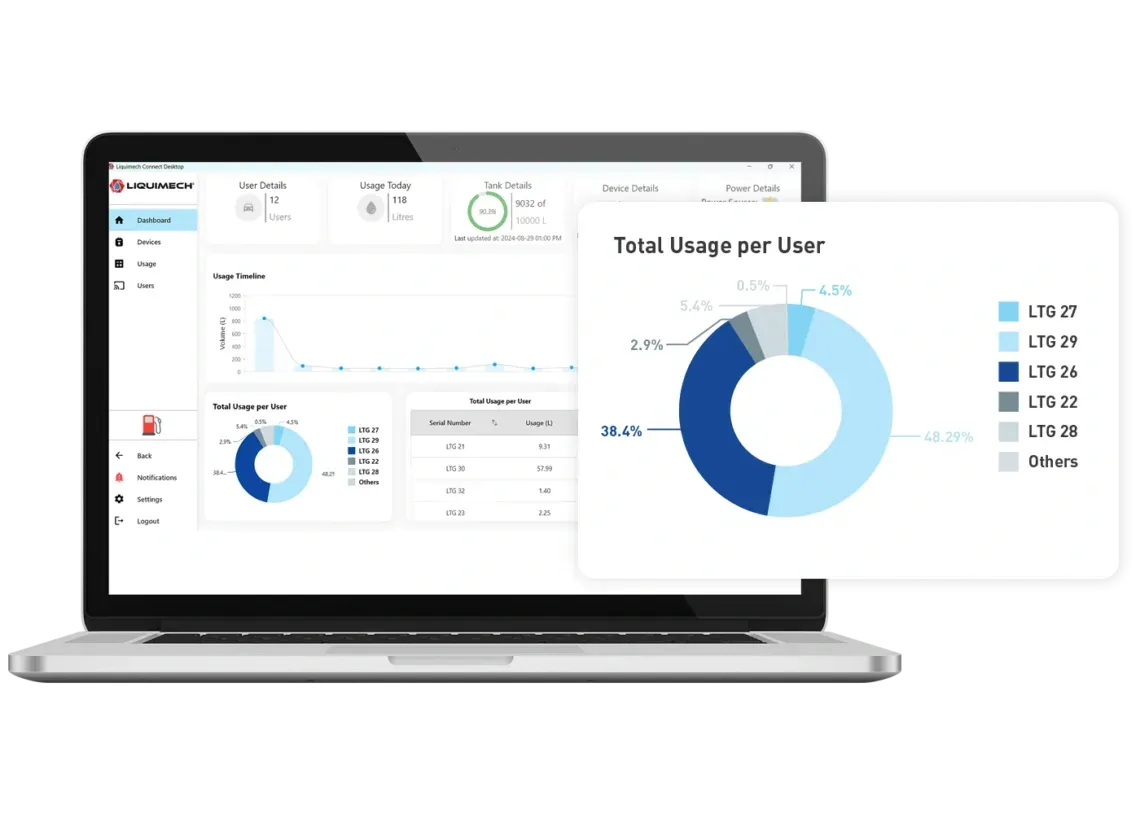 How to Prove Fuel Additive ROI in 30 Days: A Fleet Manager's Guide