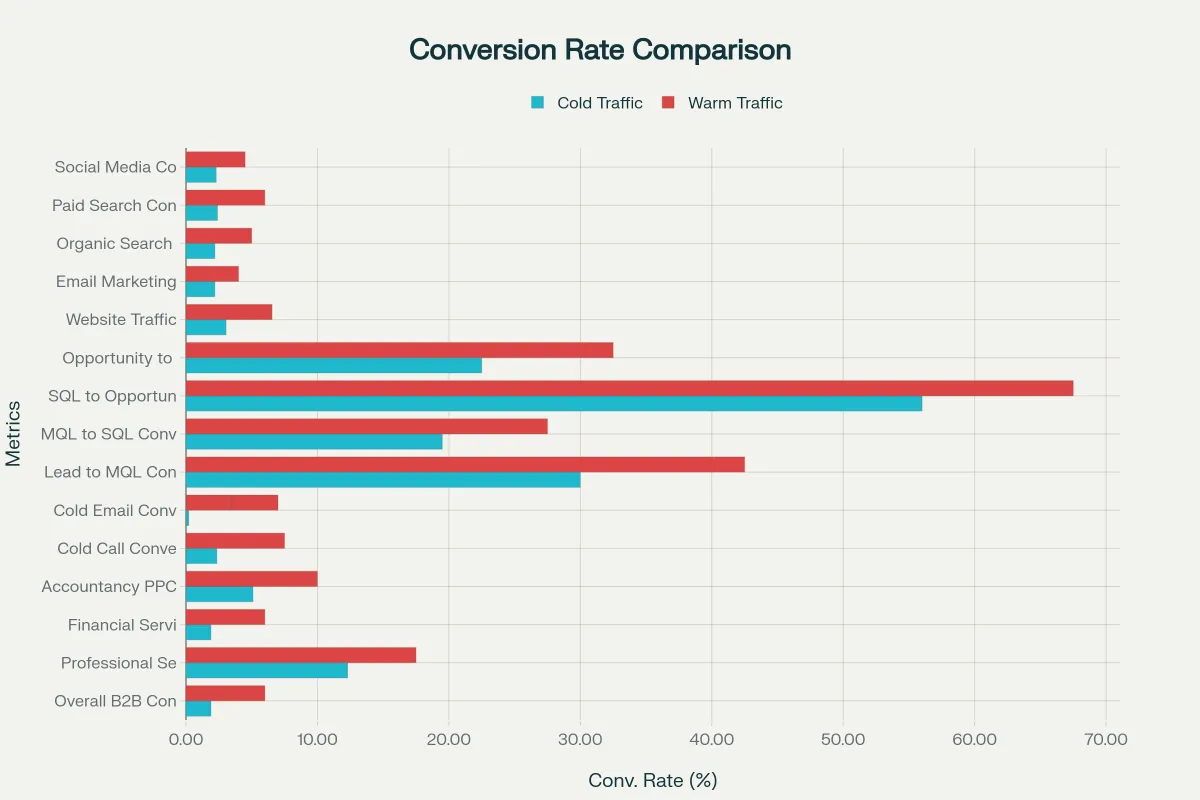 The Ultimate Guide to Accountancy Lead Generation for UK Firms