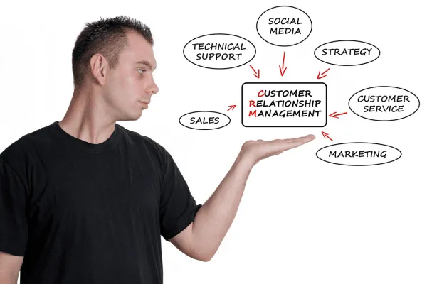 CRM: The Importance of Managing Contacts, Opportunities, Sales, and Marketing for Your Business