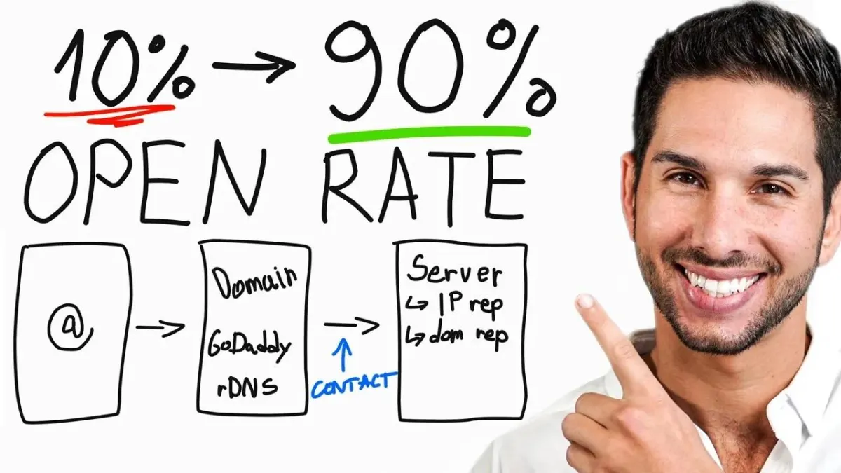 Setting Up Cold Email Mailboxes in 2024: Options, Costs, and Best Practices