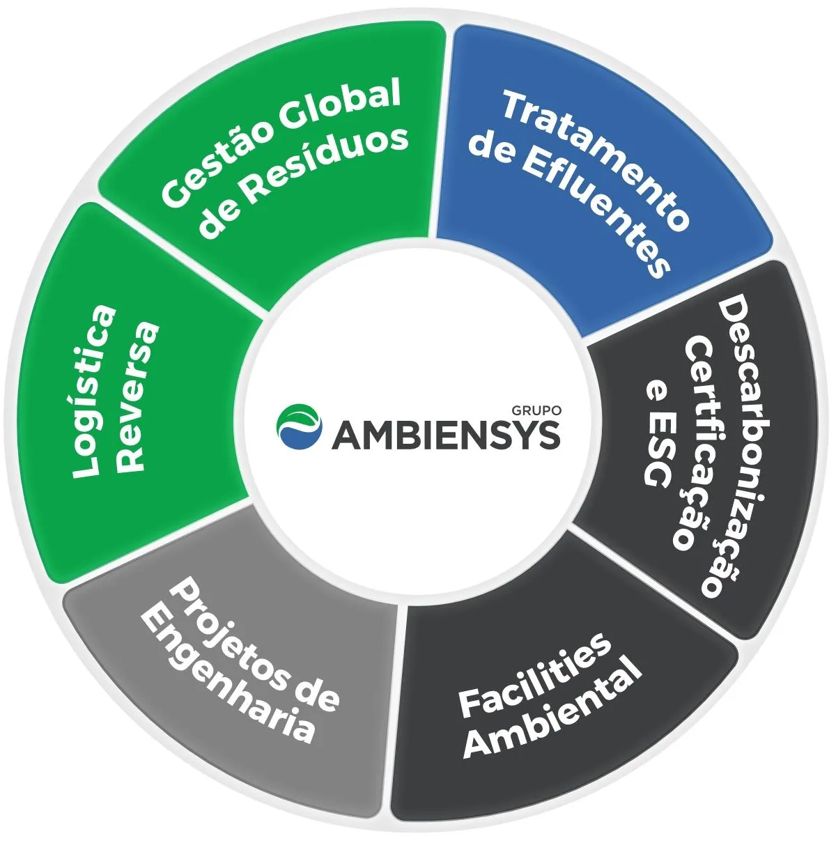 Gestão de Resíduos para Indústrias: Como a Ambiensys Oferece uma Solução 360º