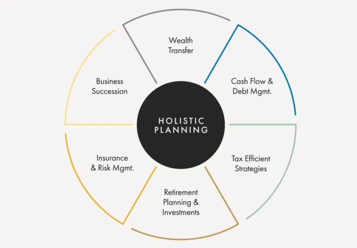 Financial services marketing and branding strategies for success.