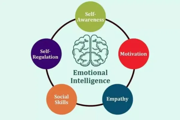 Emotional Intelligence in Leadership: A Modern Guide for 2025