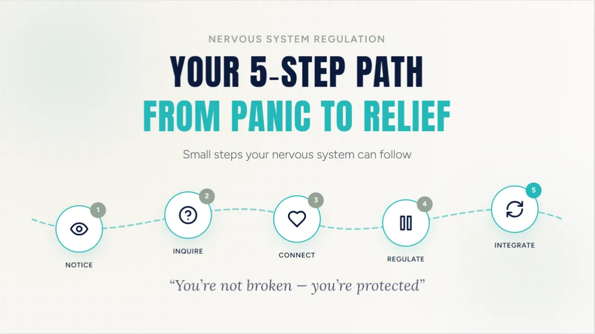 Your 5‑Step Path from Panic to Relief: A Healing Roadmap Your Body Can Follow
