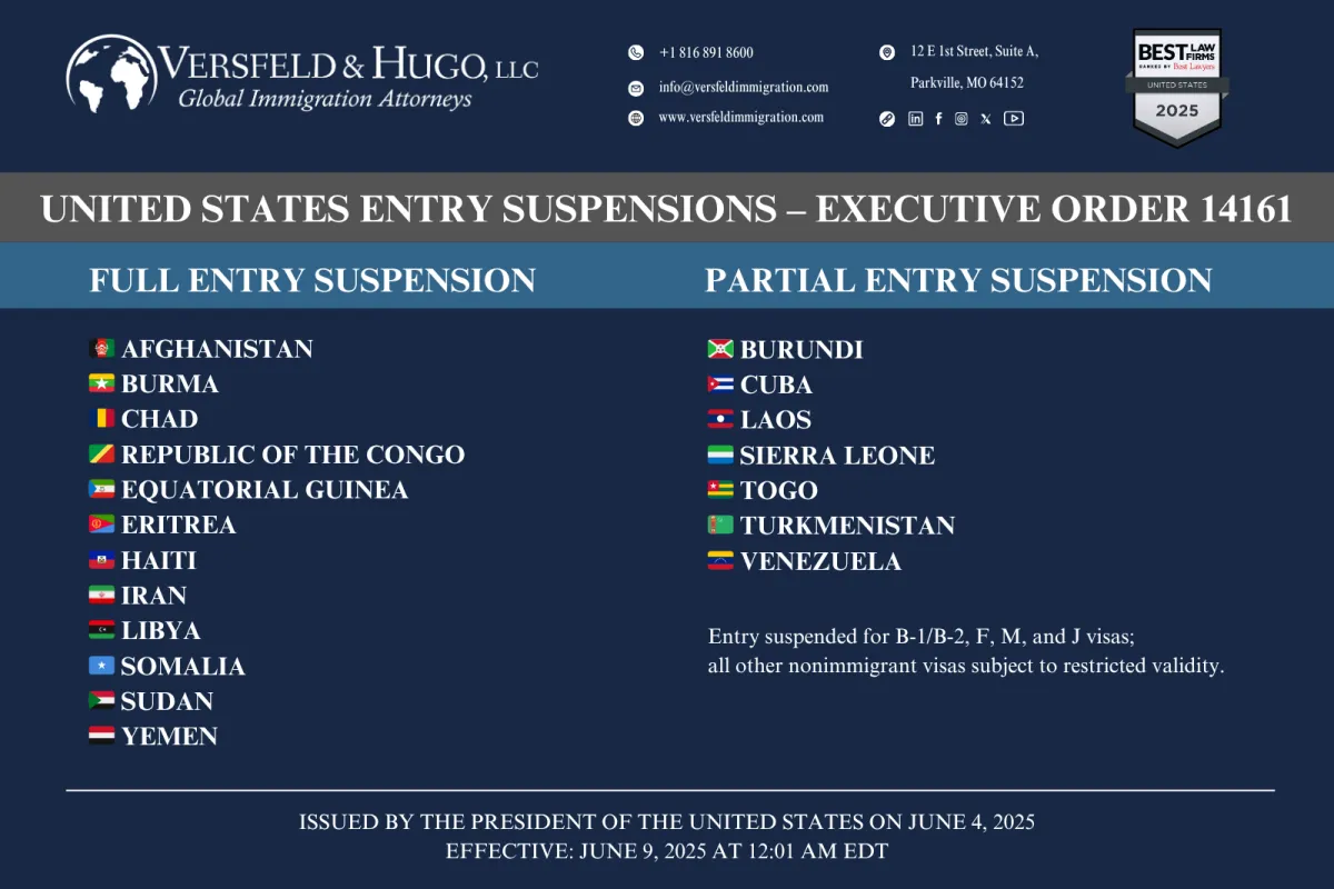 U.S. Entry Suspensions
