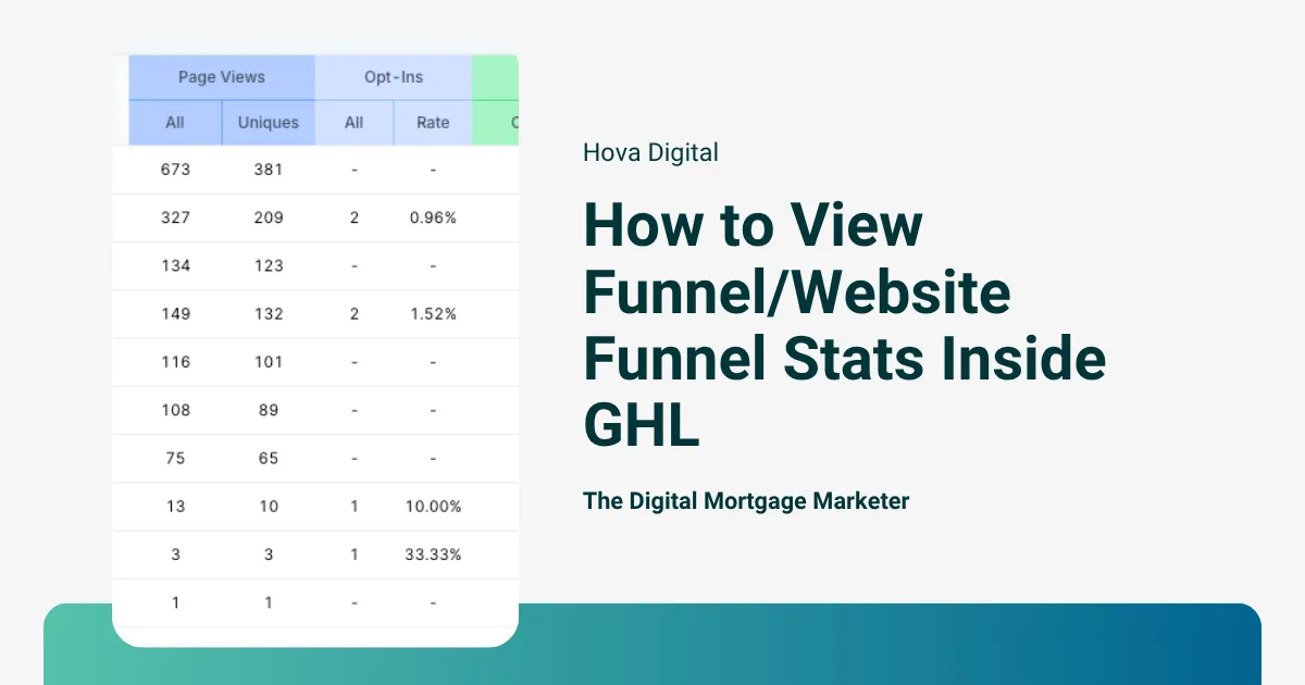 How To View Funnel and Website Stats Inside of GHL for Loan Officers