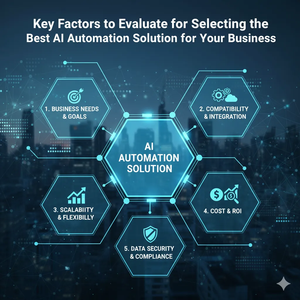 5 key aspects to evaluate while choosing an AI automation solution