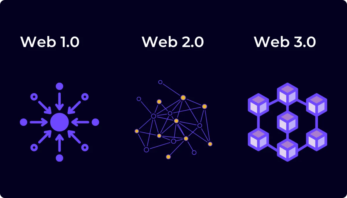 Web3 revolution