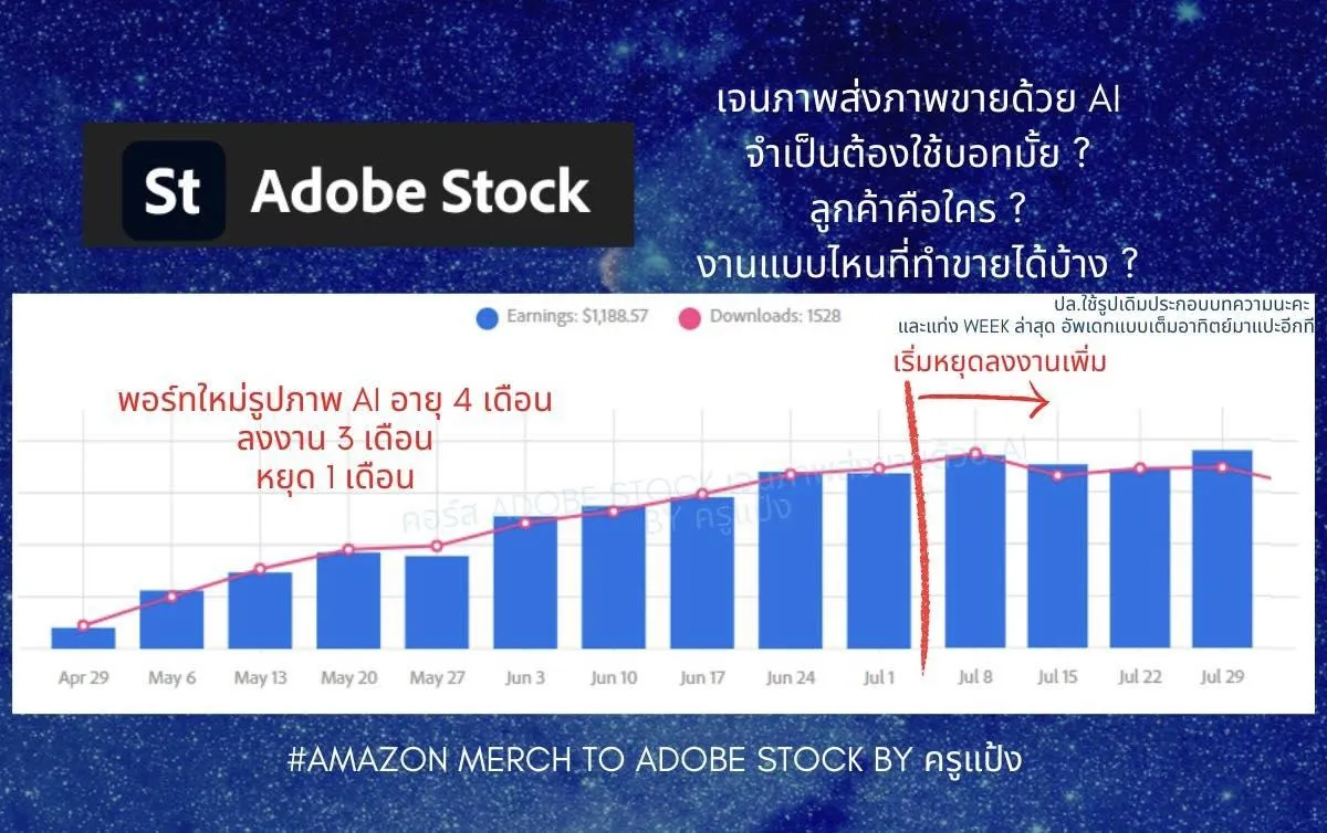 adobeai