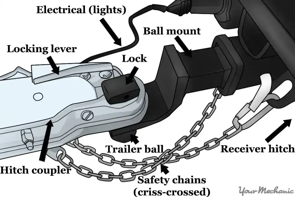 How to Prepare Your Vehicle for Towing a Trailer | Essential Towing Guide