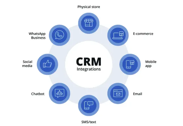 The AI-Powered CRM Revolution: Why 2025 is the Year Your Business Transforms Customer Relationships