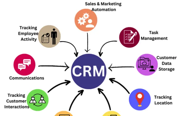 all-in-one crm