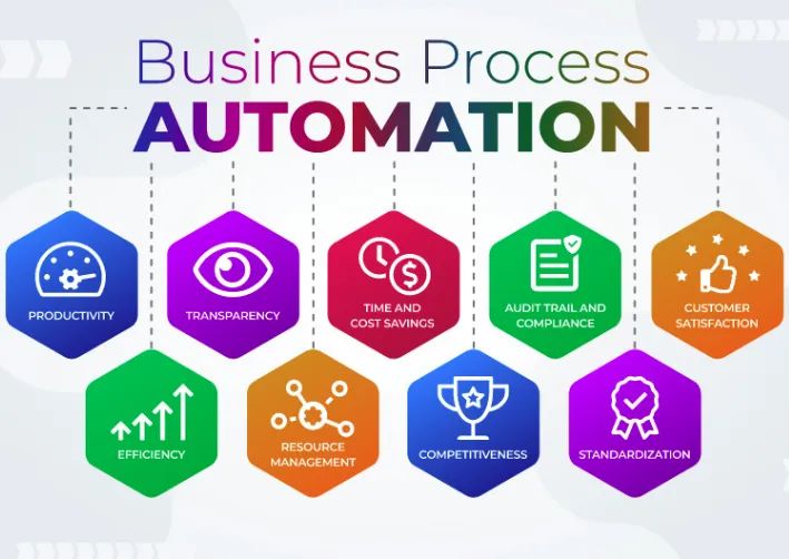 Master Business Automation with Go 1stContact.ai: The Complete Guide for Coaches