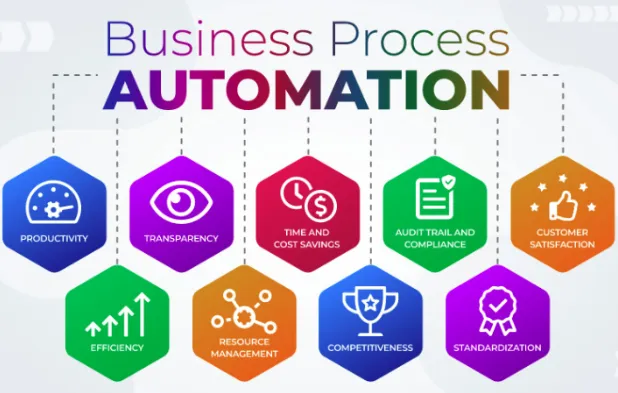 business process automation