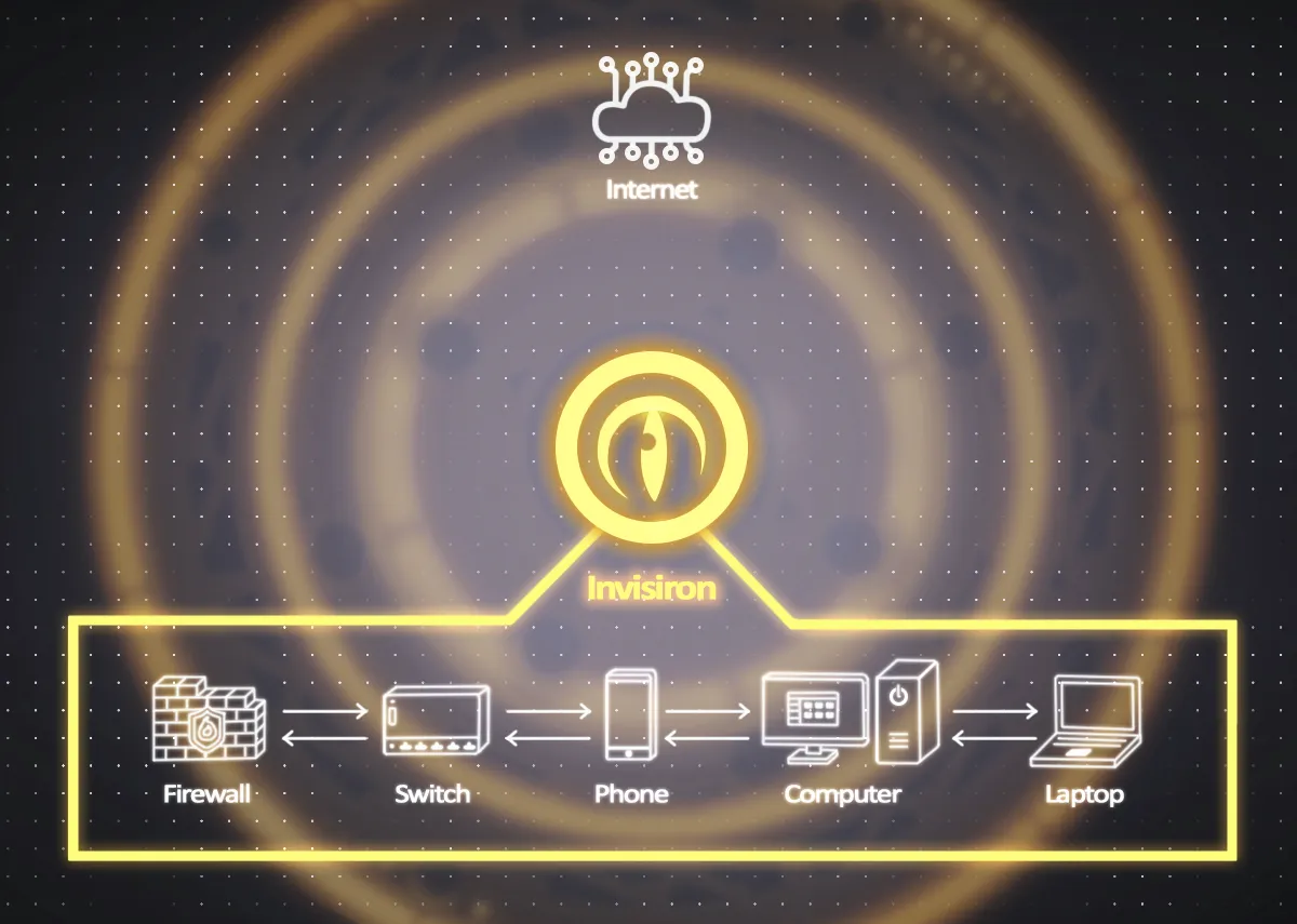 Firewalls Fail. Invisiron Prevails: Mission-Grade Cyber Defense for the Philippines