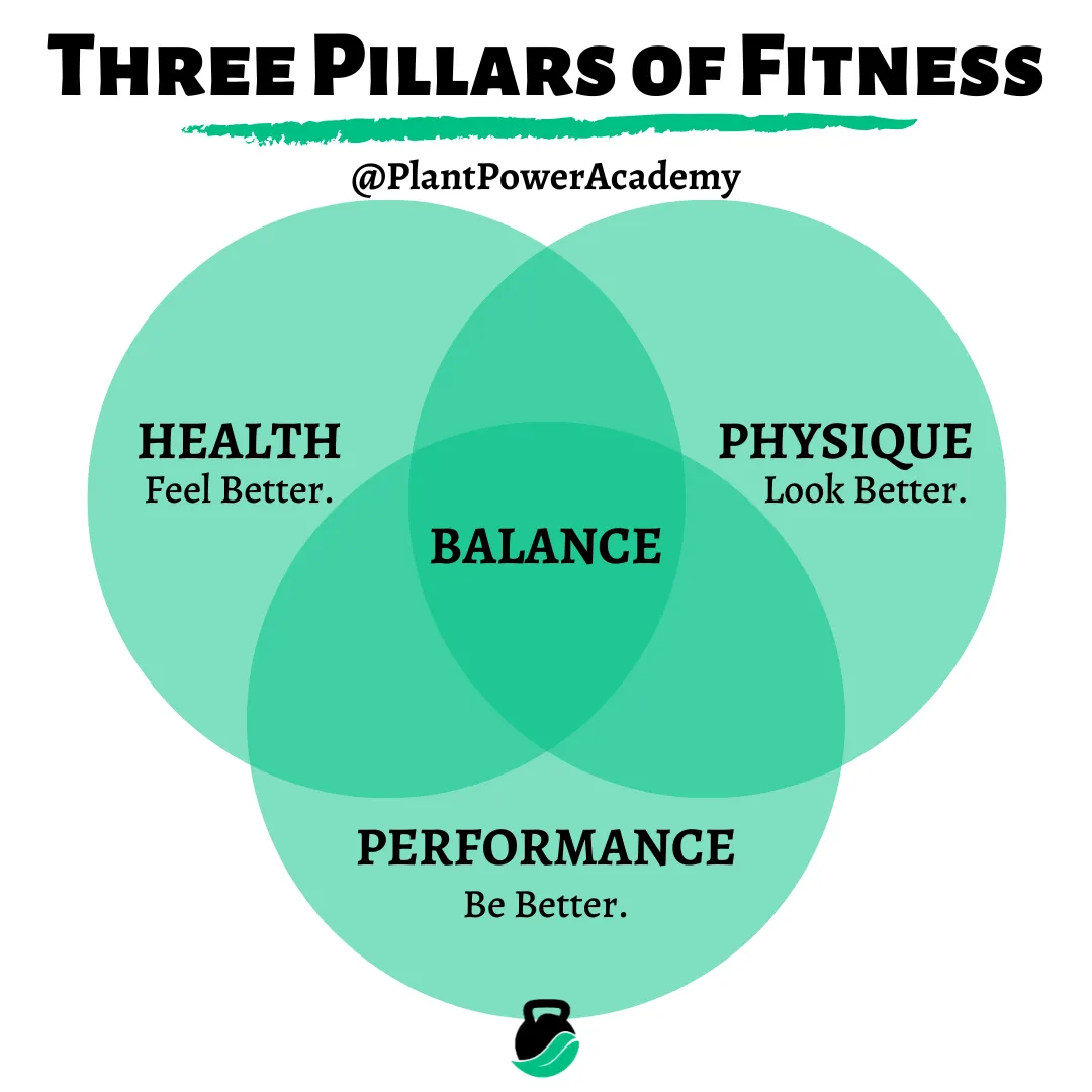 Fitness