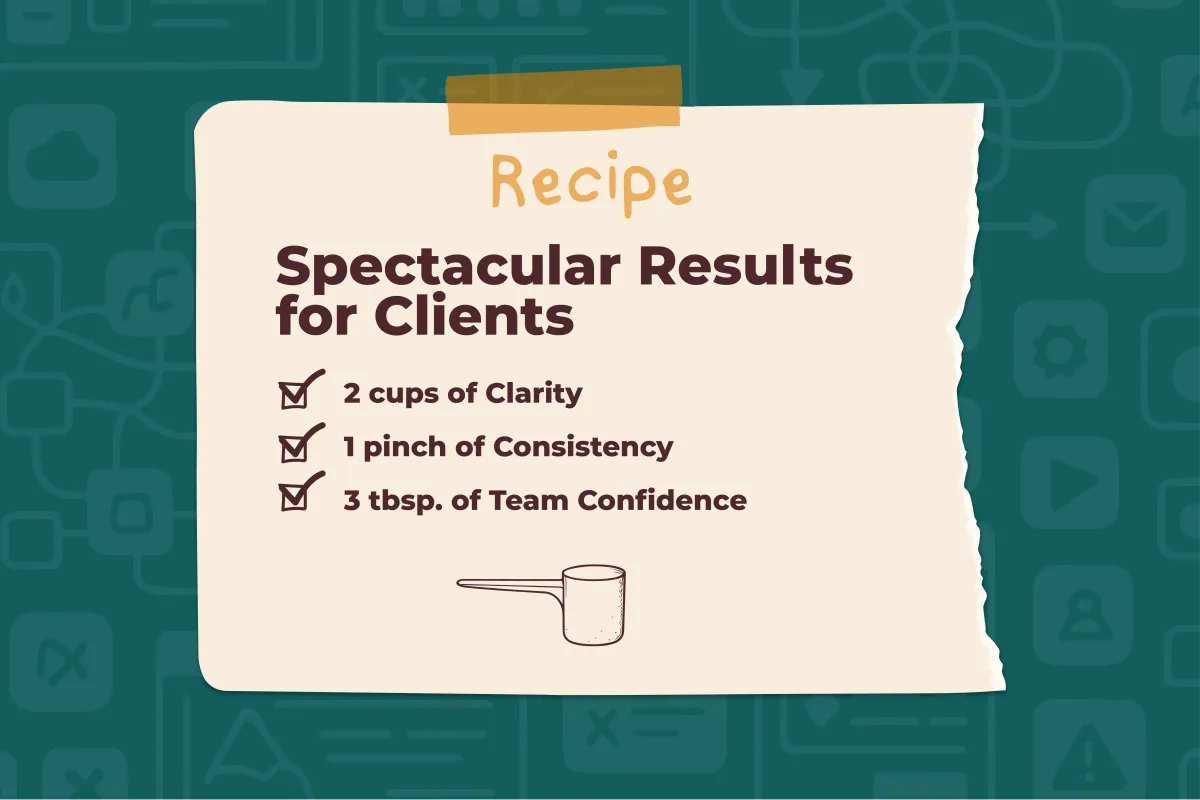 A graphic presents a "Recipe for Spectacular Results for Clients." The ingredients are 2 cups of Clarity, 1 pinch of Consistency, and 3 tbsp. of Team Confidence, with a measuring spoon below. This visual metaphor frames success as an achievable formula, offering a clear, human-centric approach for North American and Latin American boutique service businesses seeking to systematize their client delivery for consistent excellence.