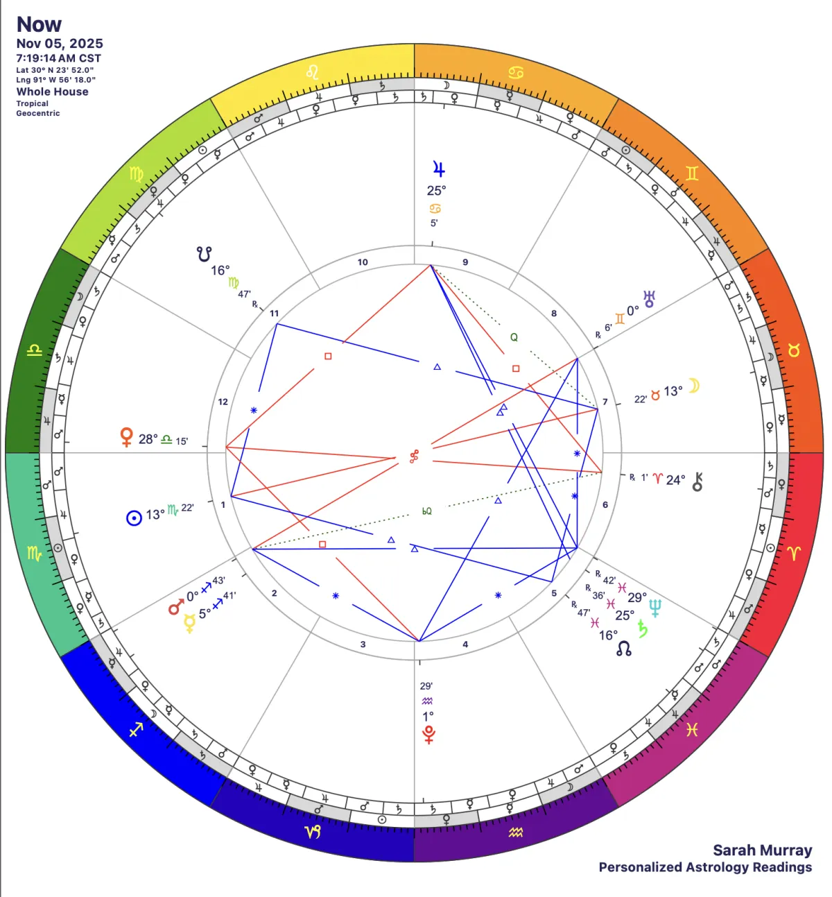 Full Moon in Taurus, 11/5/25