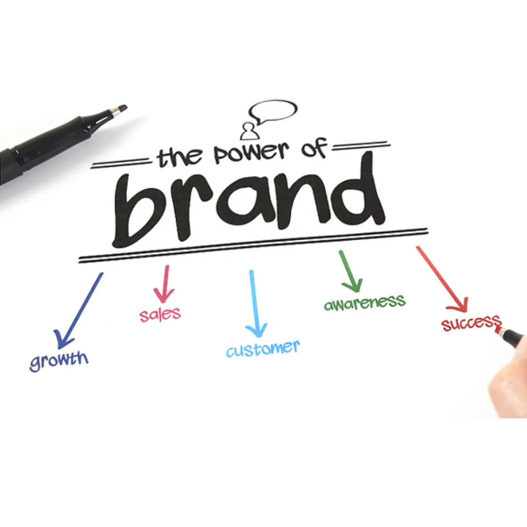 The Ultimate Guide to Brand Awareness