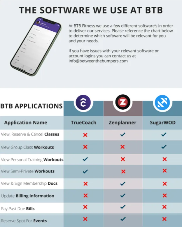 Applications