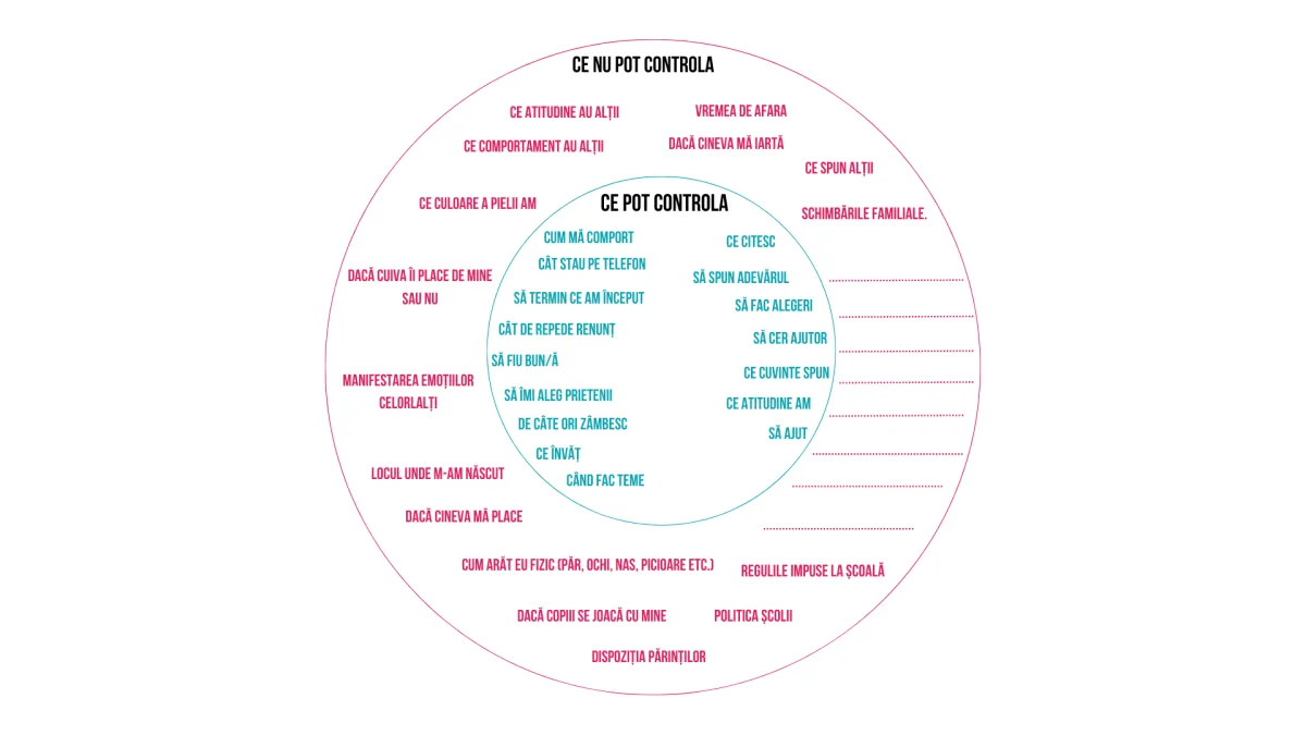 parinti care discuta cu copiii despre cercul controlului