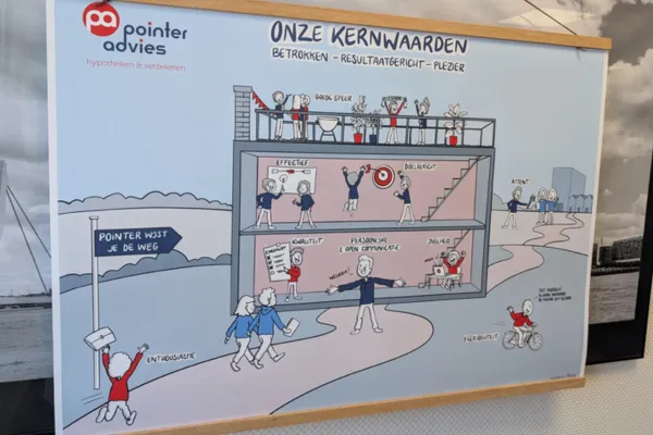 Pointer Advies maakt kernwaarden en teamdoelen zichtbaar