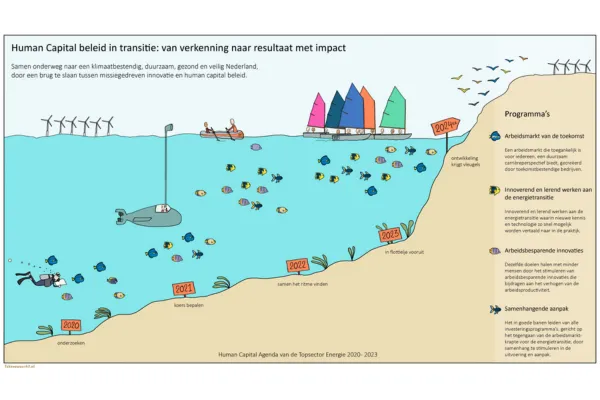 Drie jaar bouwen aan impact – de inspanningen van HCA zichtbaar gemaakt
