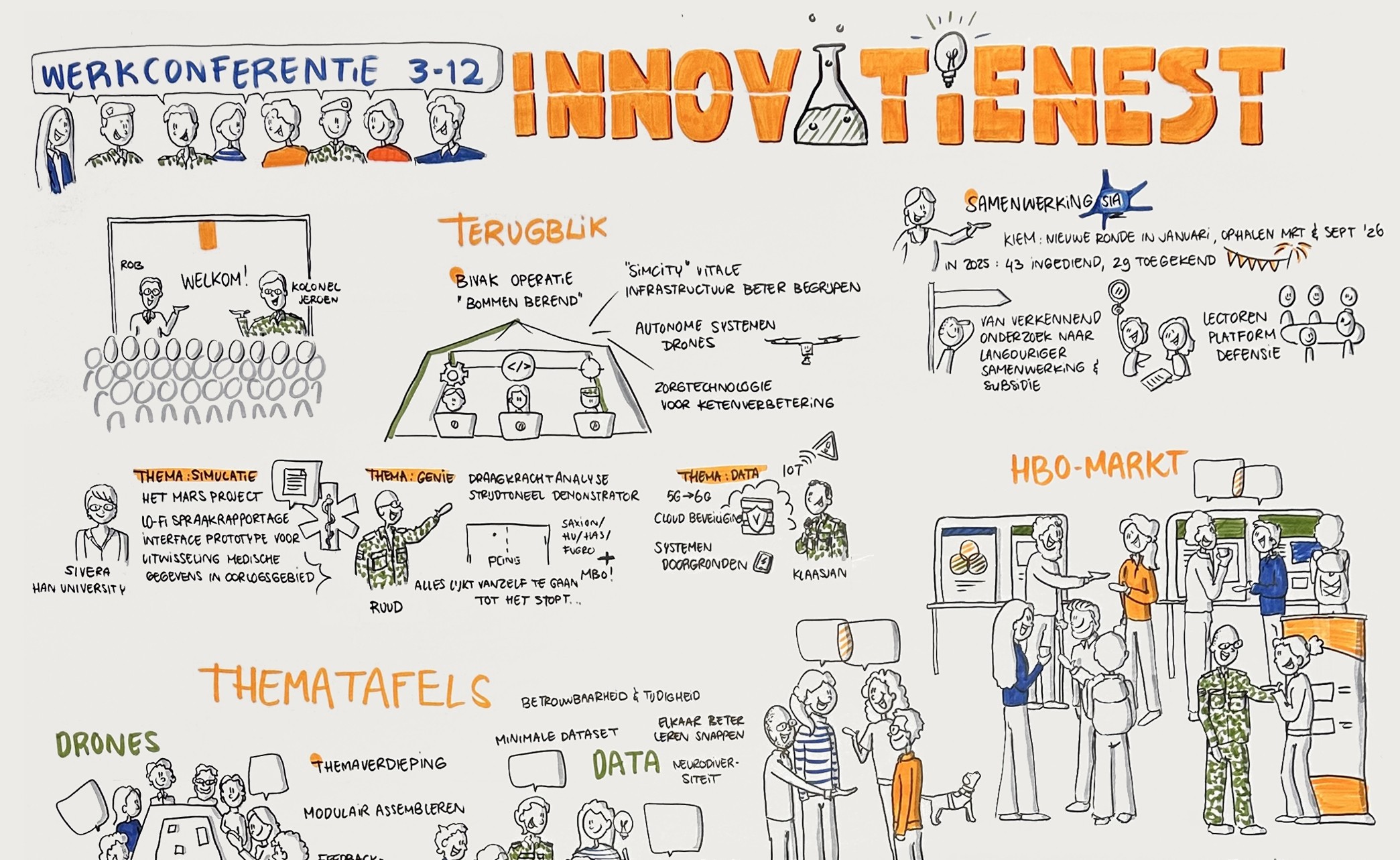 Visueel verslag Innovatienest