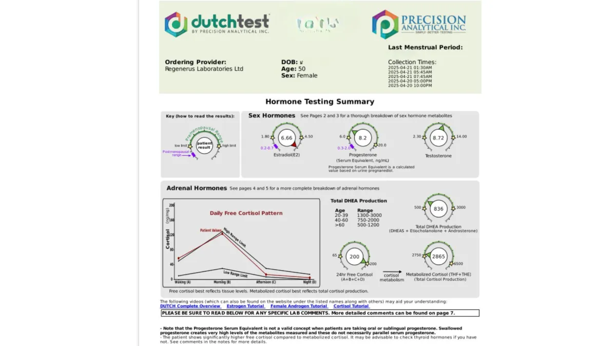The DUTCH Test – A Powerful Diagnostic Tool