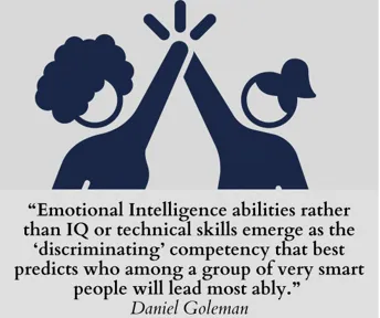 EQ-IQ