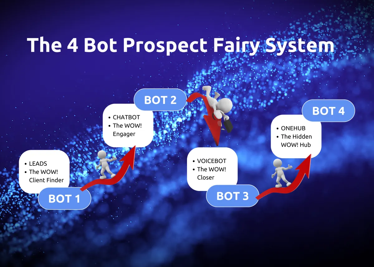 AI sales, healthcare sales, lead generation