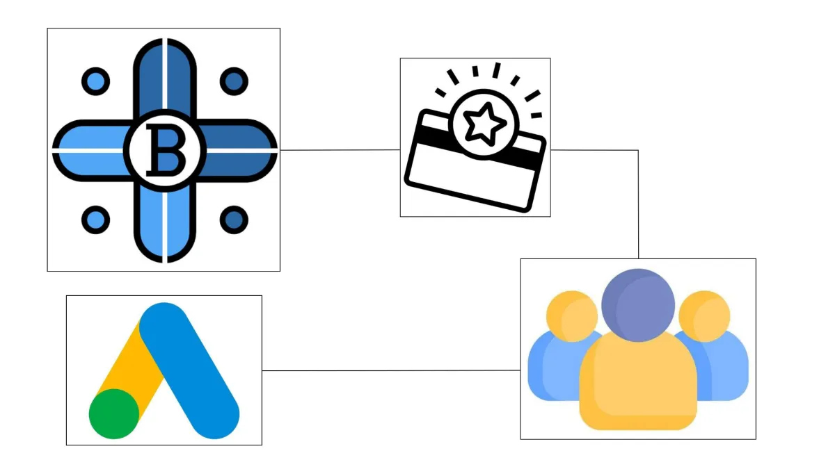 Building a Loyalty Program for Home Service Businesses
