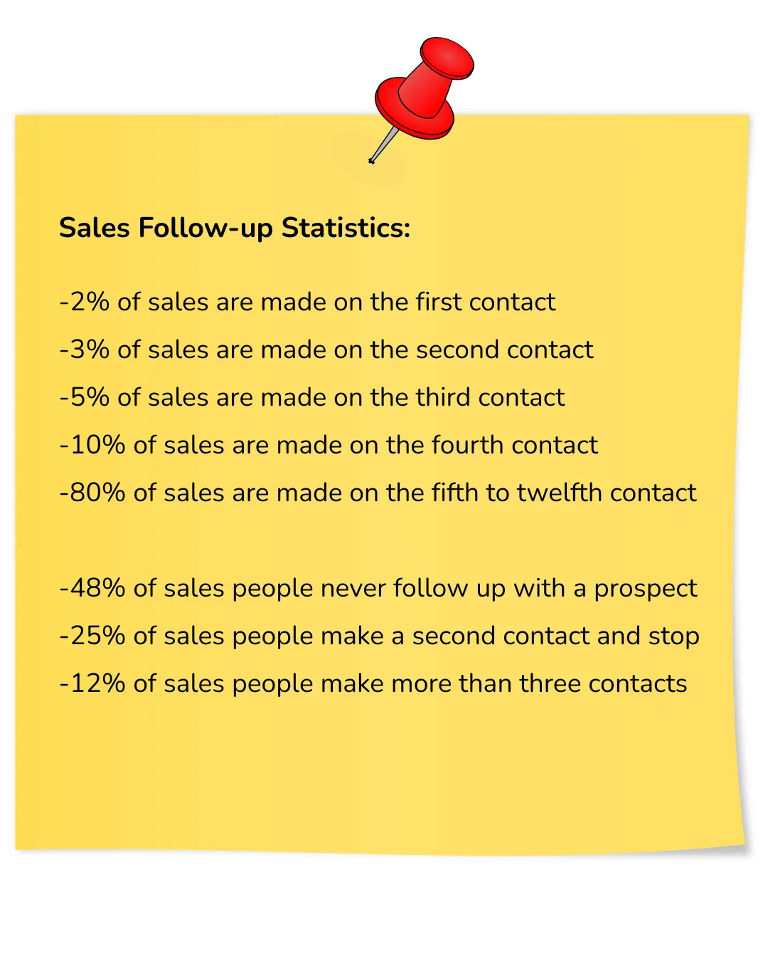 Sales Followup Statistics