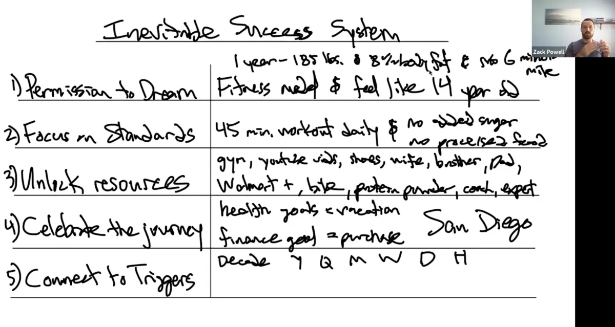 The Inevitable Success System