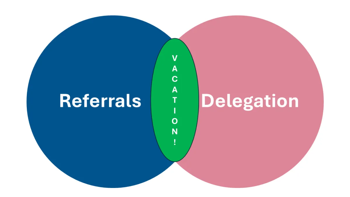 Referrals + Delegation = Vacation!