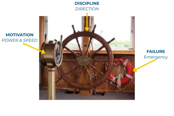 Change Requires Discipline