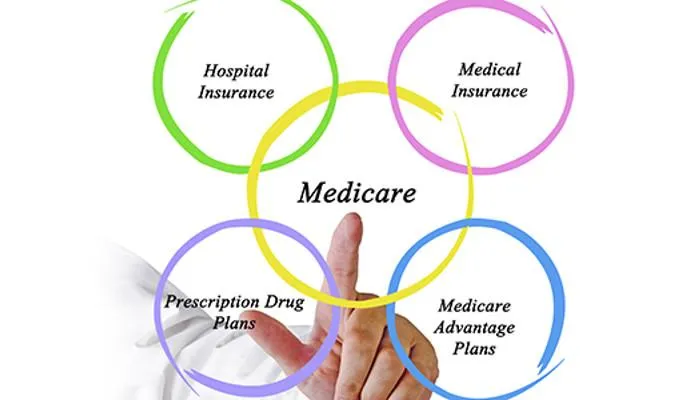 Parts of Medicare