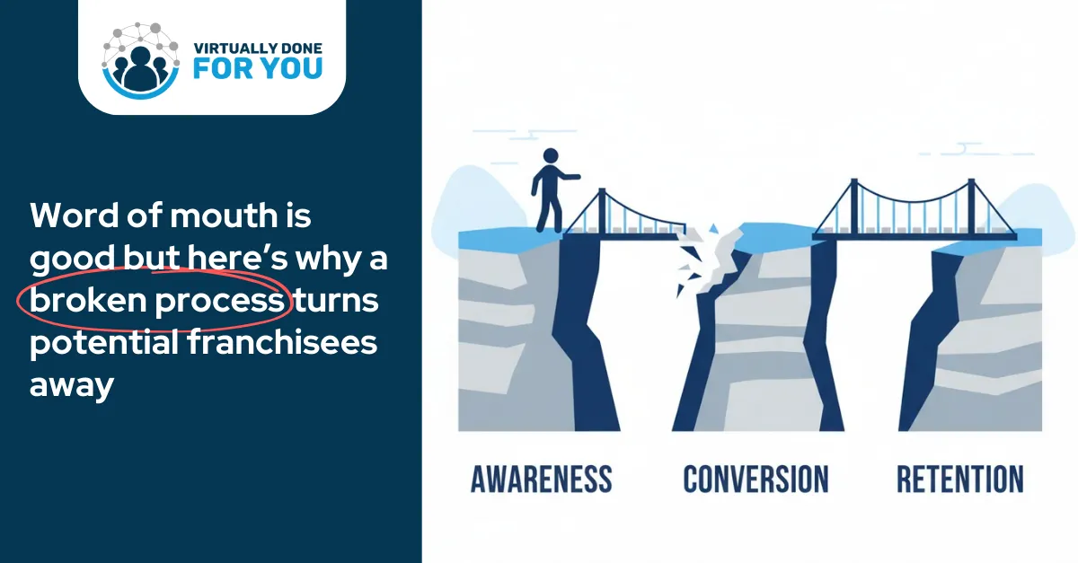Why Posting on Social Media Alone Is Not Enough to Get Booked Calls From Potential Franchisees
